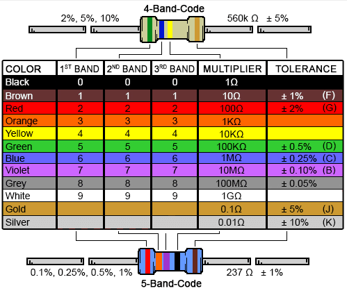 Calculating 10k/100 Ohm Resistor Color Code